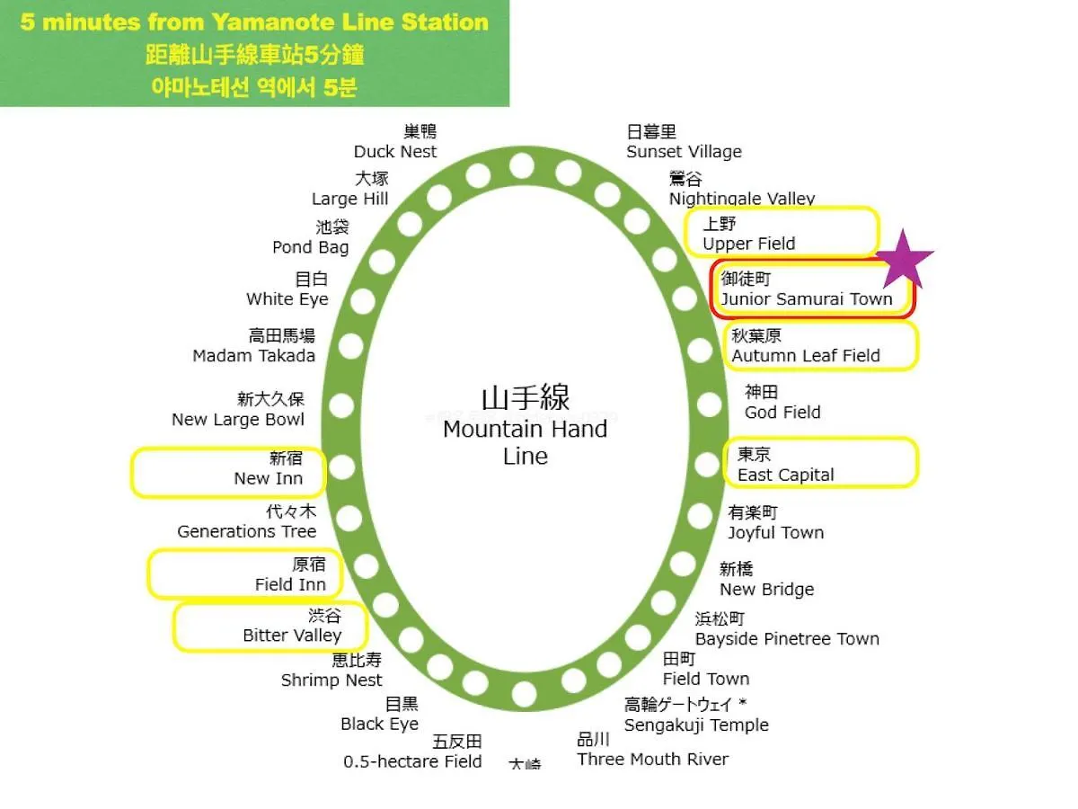 Inoo le Tro Hana: Japanese-Style Stay Near Asakusa and Ginza Tokyo 0*,  Japan